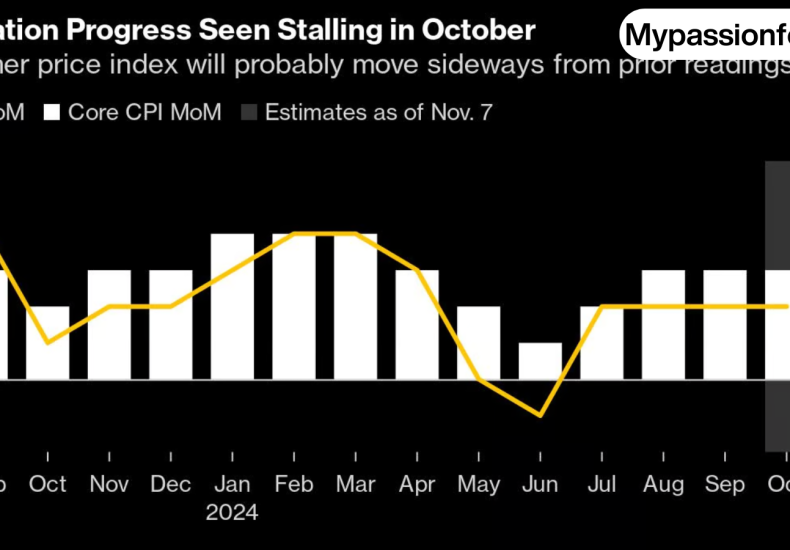 inflation-stalls-economic-pressures