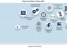 Global Economy