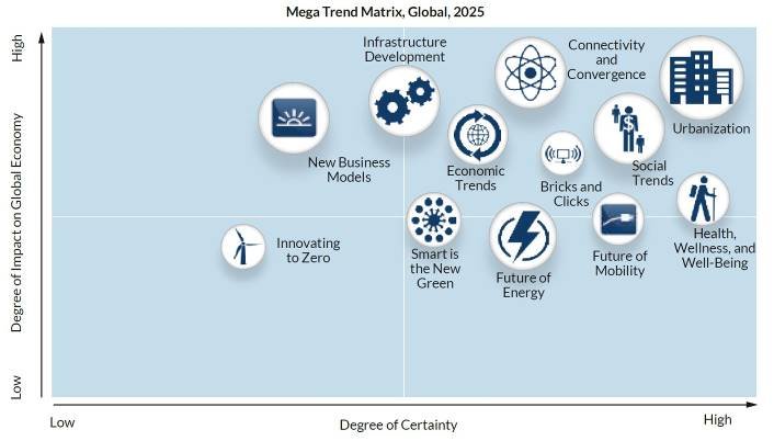 Global Economy